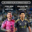 빽다방 송도월드마크점 | LAFC 감독의 극찬 손흥민, MLS 최초 '전반전 4도움' 포트트릭 대기록…메시와 어깨 나란히 (+어시 영상)
