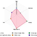 애드팩터