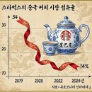 28. 後滄名詩후창명시(114首) 金澤述김택술/스벅,홍콩 화재,홍콩 ELS 사태,베네수,한국 AI주권,민간기업,女 살해하면 종신형,세계 이미지