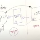 디에스21 이미지