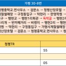 임초1리 마을회관 이미지