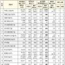 ㈜지우건설 이미지