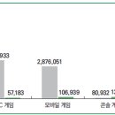 시장PC게임장 이미지