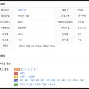 상동제일약국 이미지