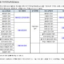 아주자동차정비 이미지