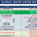 ＜2025학년도 정시 전형 세부 일정표＞ 이미지