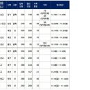 삼성에듀학원 네이버블로그