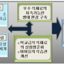 우수식품생산자협동조합 이미지