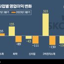에스케이피아이씨글로벌(주) 이미지