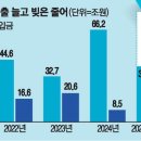 상향 이미지