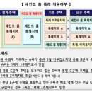 세컨드홈 이미지