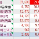 (주)티에스글로벌