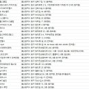 주식회사 웰핏