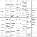 처음여행인 오사카여행의 일정을 짜봤어요!! 패스권하고 현실가능성 평가좀 부탁드려요ㅠㅠ 이미지