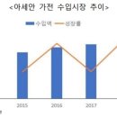 청정무역 이미지
