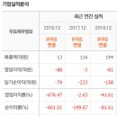 주식회사 선우 이미지