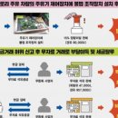 경인석유 이미지