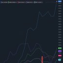 애마존테슈(AAPL+MSFT+AMZN+TSLA+SDGR) 주간, 월간 수익율 이미지