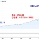 1989년 일본 버블 붕괴와 중국 경착륙 붕괴에 관하여 이미지