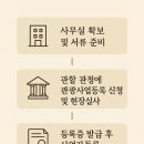 영 행정사사무소 이미지