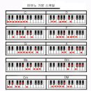 피아노 기본 이미지