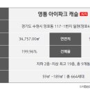 영통아이파크캐슬 1단지아파트 이미지