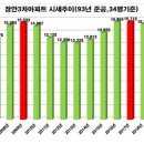 130-금촌2-130 네이버블로그