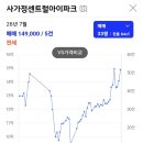 신내6단지 네이버블로그