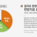 기파랑한의원 네이버블로그