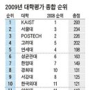인하대역사 Daum카페