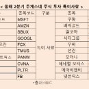 (주)비앤비모터스 이미지