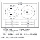 칠지마을다기능회관 | 선행연구: 지역운영조직(RMO)와 새로운 커뮤니티
