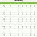 프랭크버거 영등포1호점 이미지