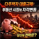 경제, 금융지표 해석으로 현명하게 자산관리하기 | "LTV 0% 시대의 도래: 다주택자 대출 만기 연장 제한, 당신의 자산 전략은?"