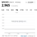 알에프세미, 완주 봉동읍 토지 등 36억에 양도 이미지