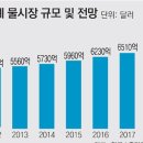 한강 녹조 심각. 녹조 수혜주/수처리 관련주 모음 이미지