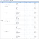 (주)루노소프트 이미지
