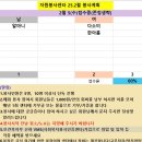 &#34;5060 어울림&#34; 25년 2월 봉사(완료) 이미지