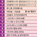 JS메디칼내과외과정형외과의원 이미지