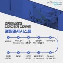 연세미소라인치과교정과치과의원 네이버블로그