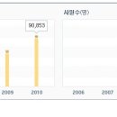 [추천완료] 영업,영업관리,해외영업,외식프랜차이즈/29세/남/대졸(국제경제무역학) 이미지