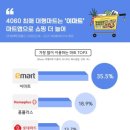 대한마트 - 달서구 월배로28길 87 | 대한마트