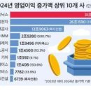 (사)한국사회조사연구소 이미지