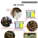 2017년 2월 둘째주의 양봉관리(내검,저밀소비확인,봉구확인,보온강화,벌통 청소 ) 이미지