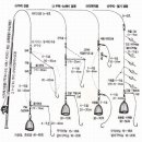 우럭 낚시의 기본채비。 이미지