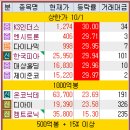 디아이코스메틱