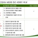 안전보건경영시스템(KOSHA-MS) 인증기준 설명(1) 이미지