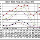 (주)미도이앤씨 이미지