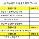 아름마을.방아다리사거리 이미지