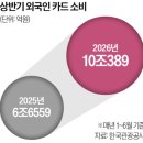 CJ1호태양광발전소 | [7월 29일 (수)] SK 하이닉스 실적 발표와 6천 붕괴/ 반도체 투심 이동/ FOMC 와 빅테크 실적/ 금리인상...